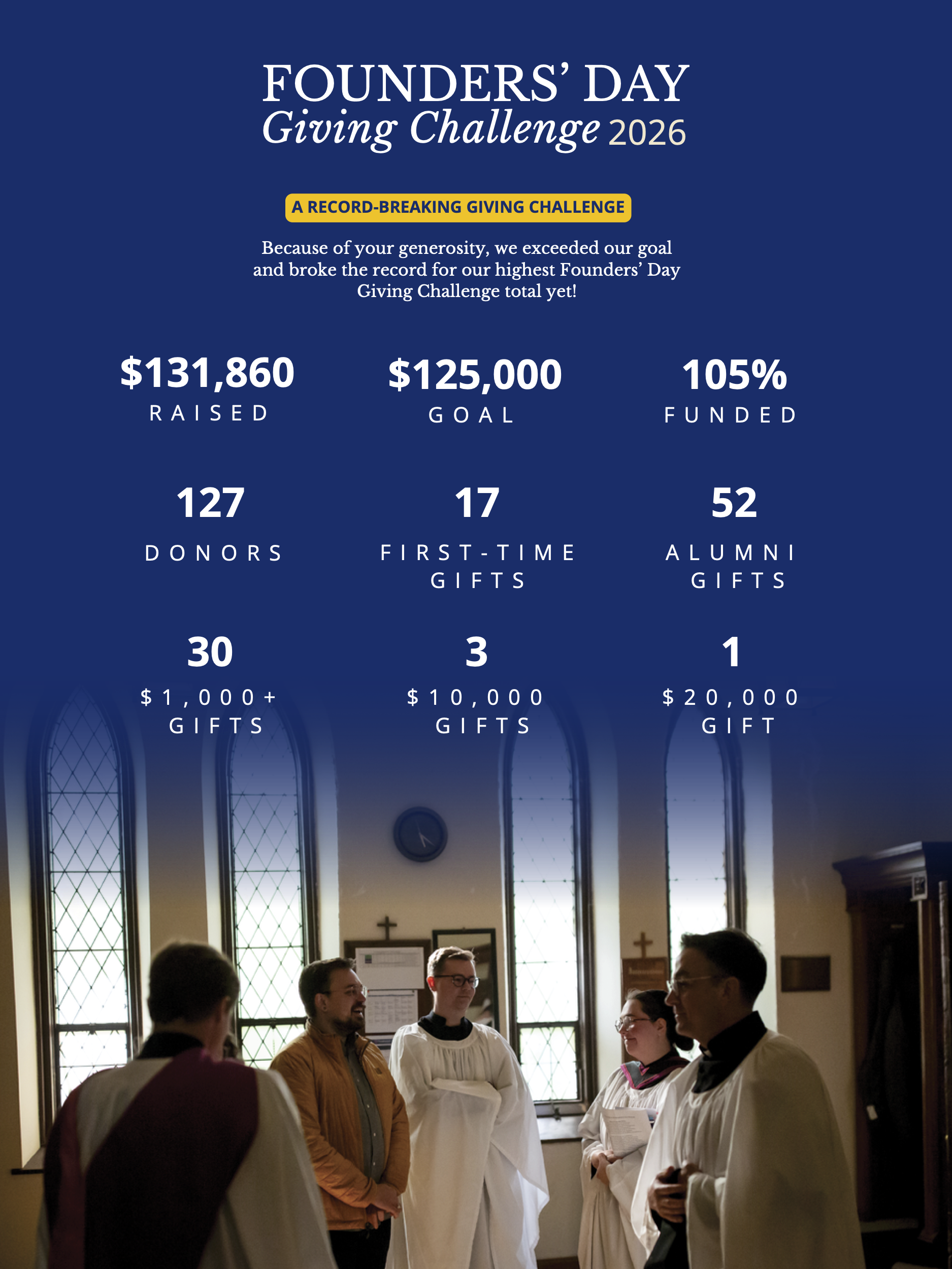 Founders Day Results 2026